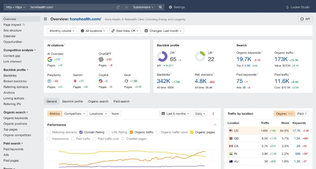 SEO competitor overview screenshot showing organic traffic, backlinks, referring domains, and growth metrics used for backlink strategy planning.